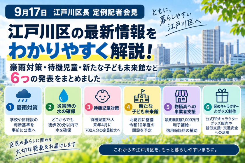 江戸川区長定例記者会見の概要。豪雨対策、災害時の水の確保、待機児童対策、新たな子ども未来館、物価高対策など6つの発表